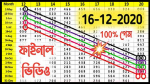 Thailand Lottery 3up Hit total 3up Cut Set Open 16/12/2020