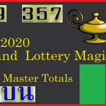 Thailand Lottery Magic Win tip 2 Down Master Totals 30-12-2020