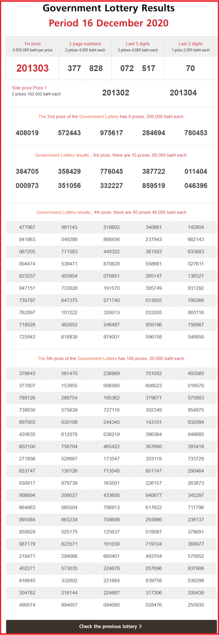 Thailand Lottery Result 16th December 2020 - THAILAND LOTTERY RESULT 17 ...