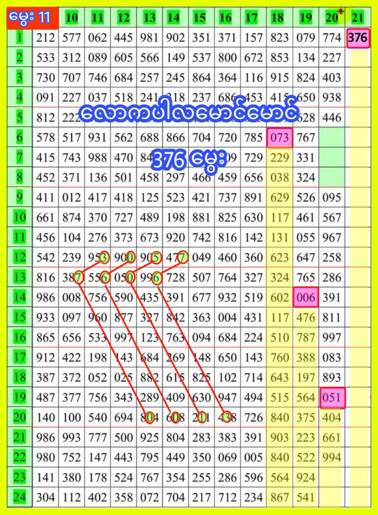 Thai Lottery Chart Route 100% Single 17th January 2020