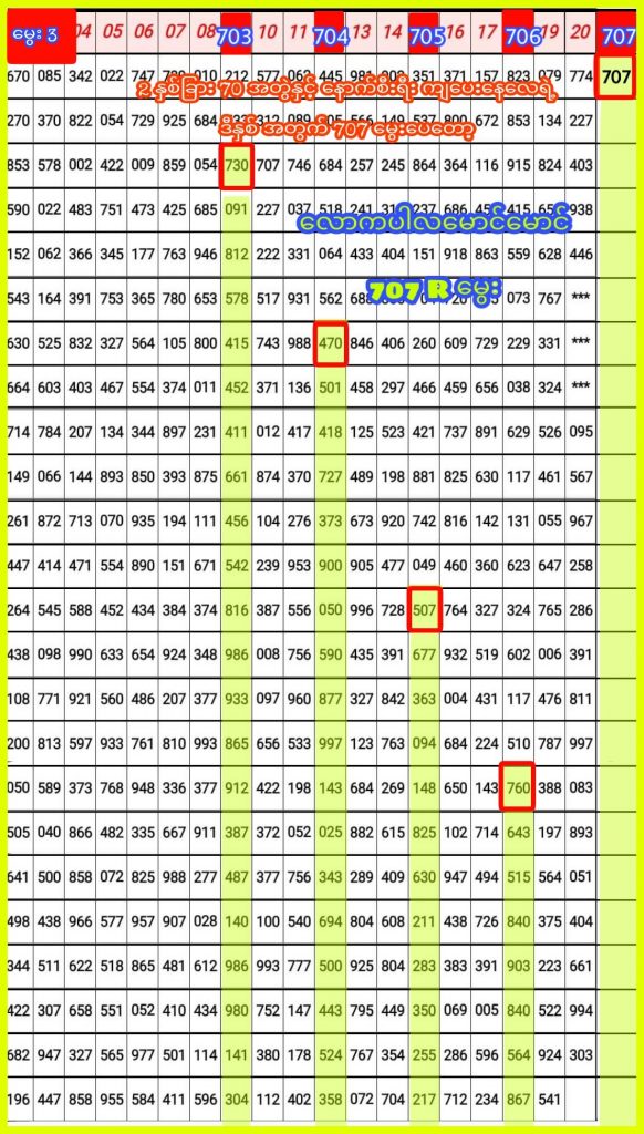 Thai Lottery Chart Route 100% Single 17th January 2020
