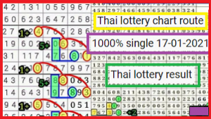 Thai Lottery Chart Route 100% Single 17th January 2020