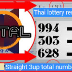 Thai Lottery Straight 3up total numbers 01-02-2021