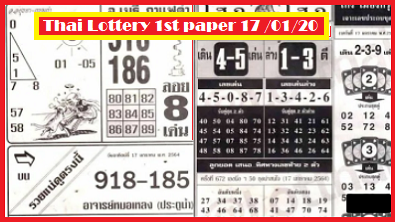 Thailand Lottery 1st paper 17 January 2021