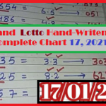 Thailand Lottery Hand-Written Tips 17 January 2021