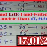 Thailand Lottery Hand-Written Tips 17 January 2021