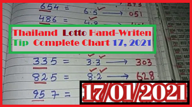 Thailand Lottery Hand-Written Tips 17 January 2021