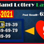 Thailand Lottery Last Tip 17-01-2021