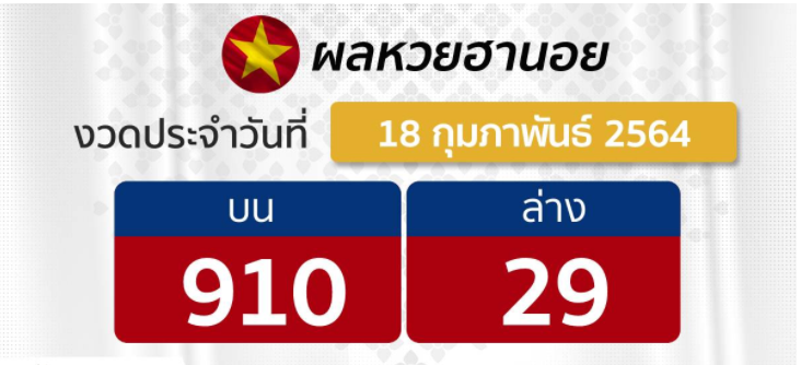 Lao Lottery Result