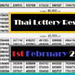 Thai Lottery Result 100% Winning Number 1 February 2021