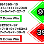 Thai Lotto 3UP Direct Set 2Down Single Pairs 1st March 2021