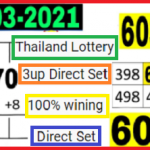 Thailand Lottery 3up Direct Set 100% wining numbers 1-3-2021