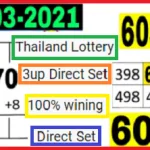 Thailand Lottery 3up Direct Set 100% wining numbers 1-3-2021