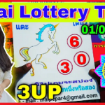 Thailand Lottery 3up tips open digit pass formula 1 March 2021