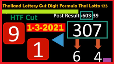 Thailand Lottery Cut Digit Formula