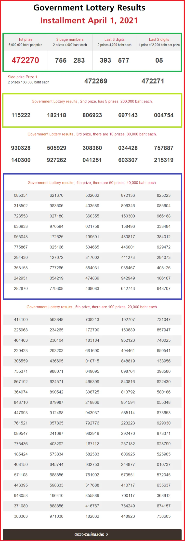 Thai lottery 1st April 2021