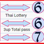 Thai lottery 3up Close direct set pass 100% work chance 16-3-2021