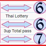 Thai lottery 3up Close direct set pass 100% work chance 16-3-2021