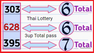 Thai lottery 3up Close direct set pass 100% work chance 16-3-2021