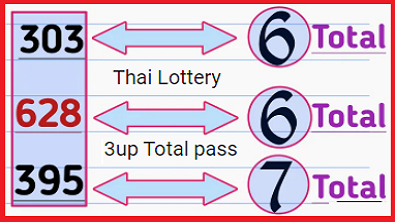 Thai lottery 3up Close direct set pass 100% work chance 16-3-2021