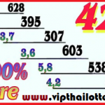 Thai lottery 3up cut total single digit open 1-04-2021