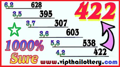 Thai lottery 3up cut total single digit open 1-04-2021