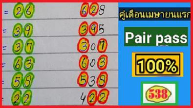 Thai lottery 3up direct pass formula Pair numbers 100% sure 01-04-2021
