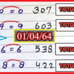 Thai lottery direct set pass 3up Total 1-04-2021 VIP numbers set