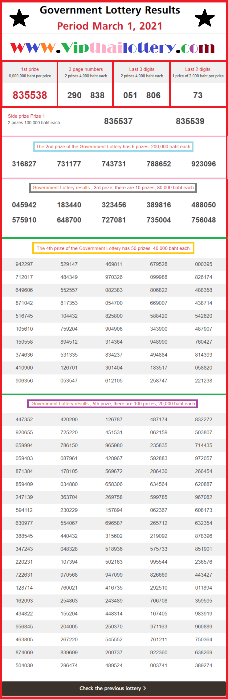 thailand lottery result 1 march 2021