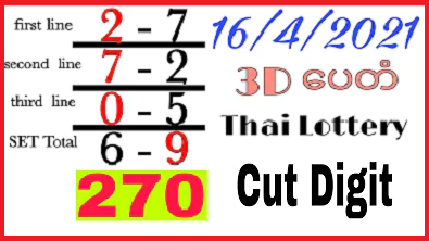 Thai Lottery 3d cut digit 16th April 2021