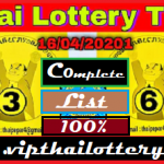 Thai Lottery 3up Vip Tips 100% Complete List for 16-04-2021