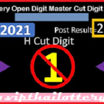 Thai Lottery Open Digit Master Cut Digit H Cut 16-4-2021