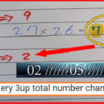 Thailand lottery 3up single number 2 May 2021