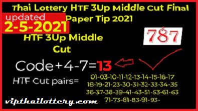 Thai lottery cut number 100000% Cut digit in next draw 2nd May 2021