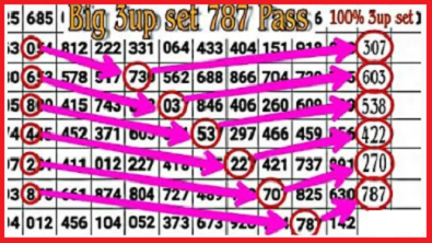 thai lottery 3up chart route single set 02.05 2021