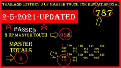 Thailand Lotto 3up pair 01-05-2021 | Gift Lotto Result 01 May 2021
