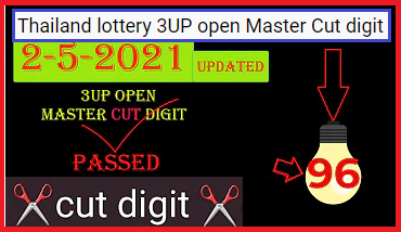 Thai lottery 100% cut digit and only one pair game winning papers for 1.5.2021