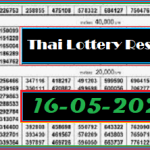 Thailand Lottery 16/5/2021