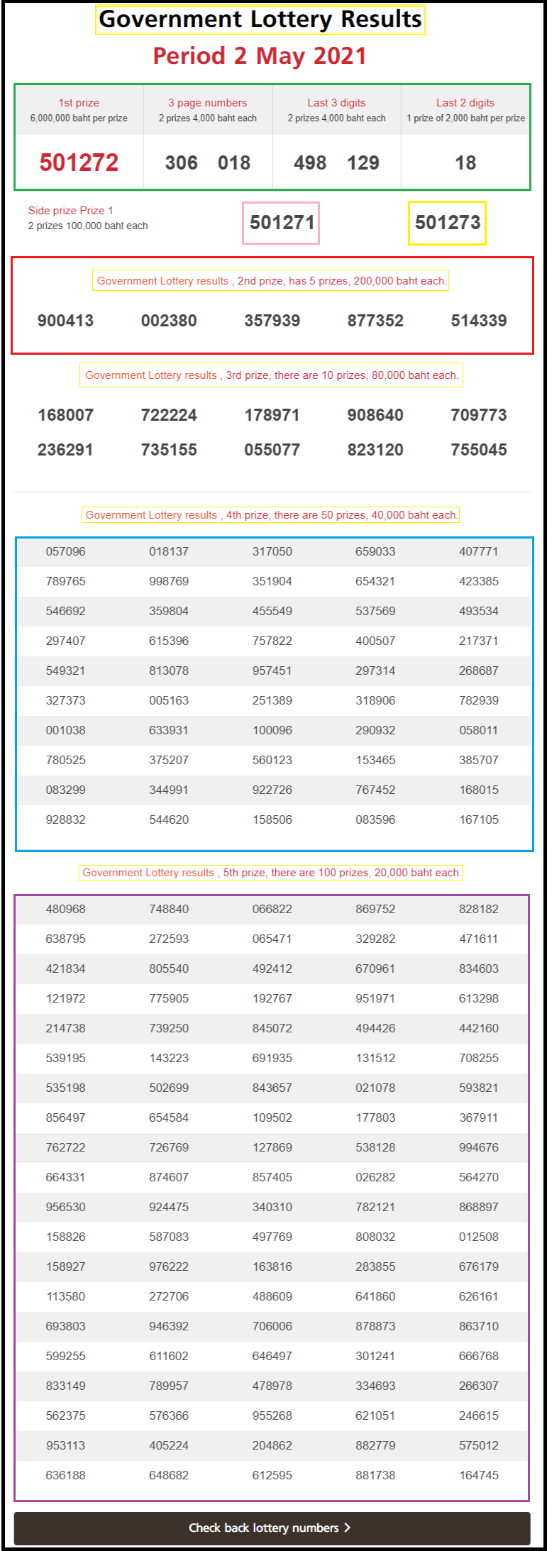 Thai Lottery Result 2nd May 2021