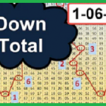 Thai lottery Down close digit 01 06 2021