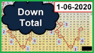 Thai lottery Down close digit 01 06 2021