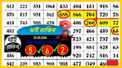 Thai lottery charts route single digit down one set discussion 1-6-2021