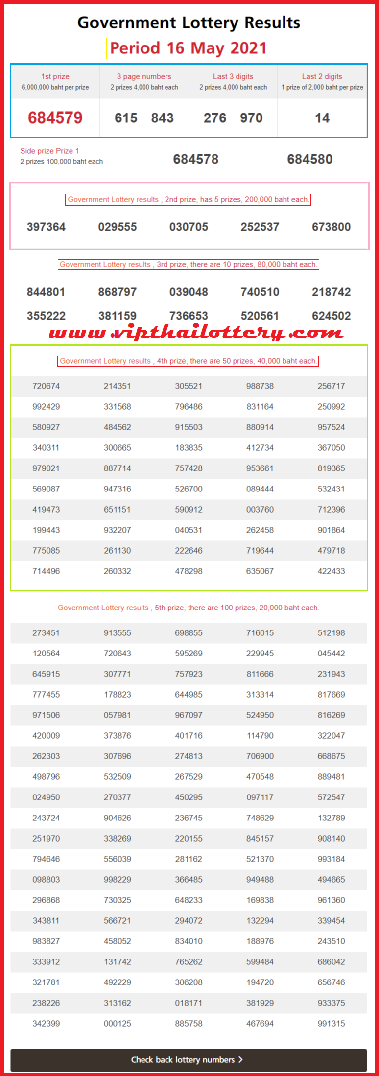 Thailand Lottery Result Today 16 MAy 2021