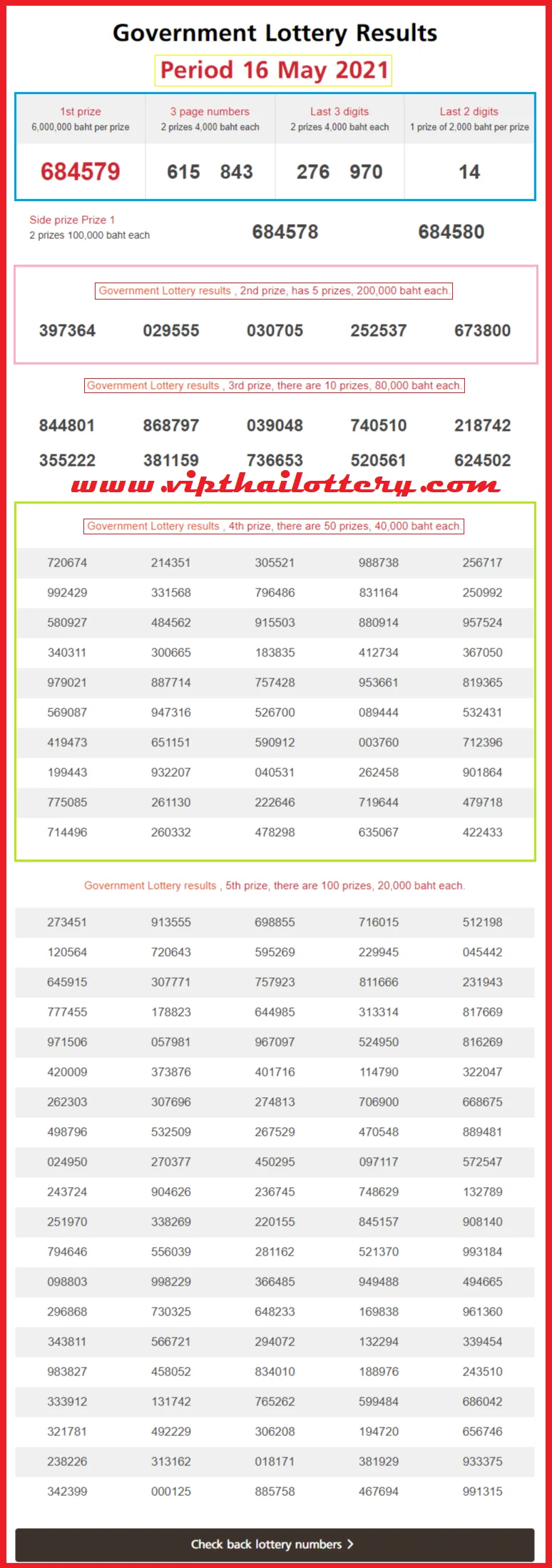 Thailand Lottery Result Today 16 MAy 2021