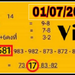 Thailand Lottery 100% sure tips Total Pass 1st July 2021