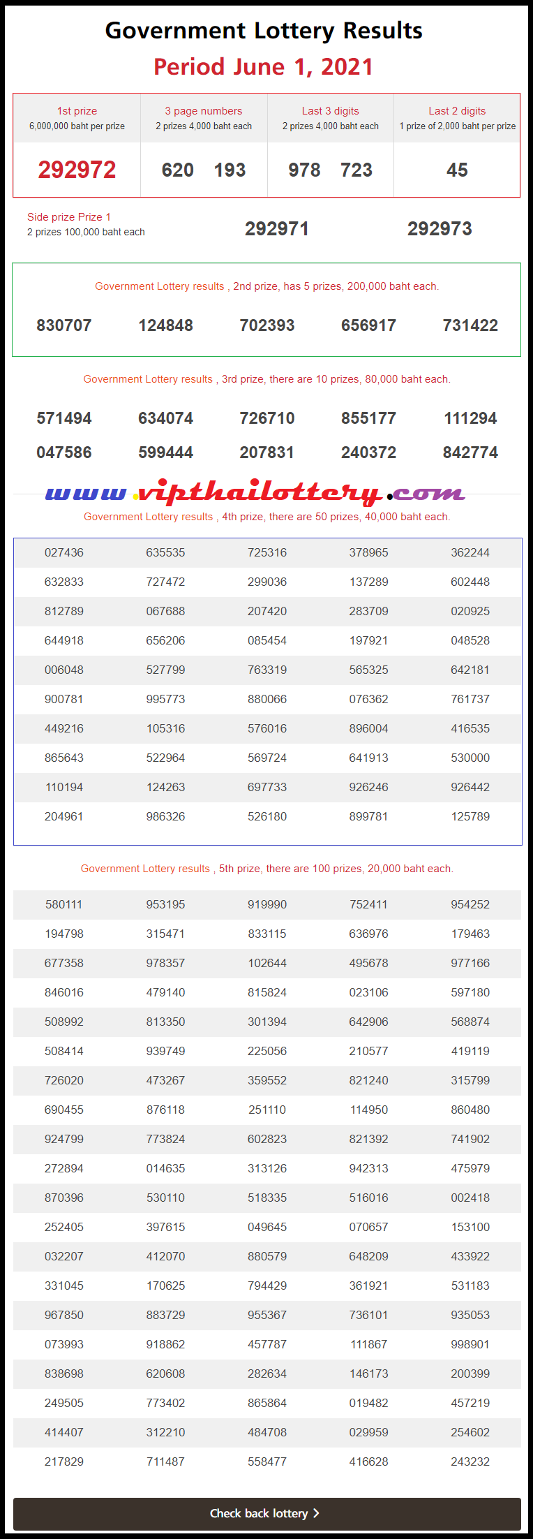 Thailand Lottery Result 1st June 2564