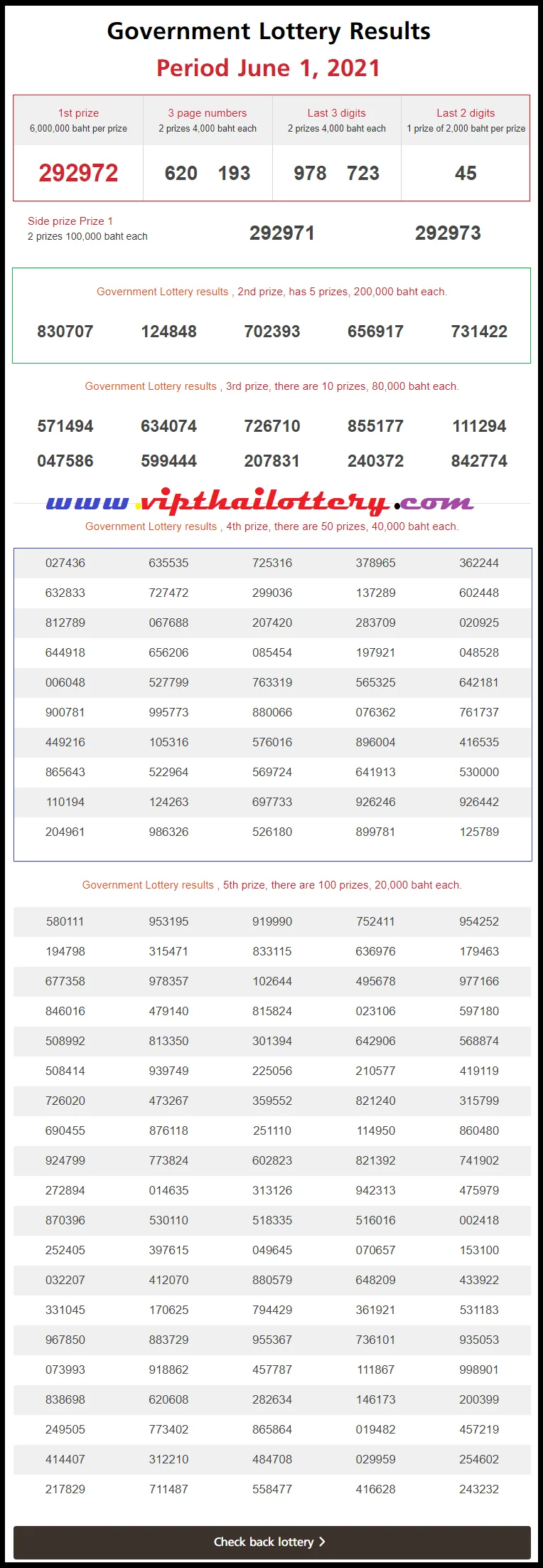 Thailand Lottery Result 1st June 2564
