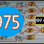 Thailand Lotto 3d hit sure game direct straight set pairs