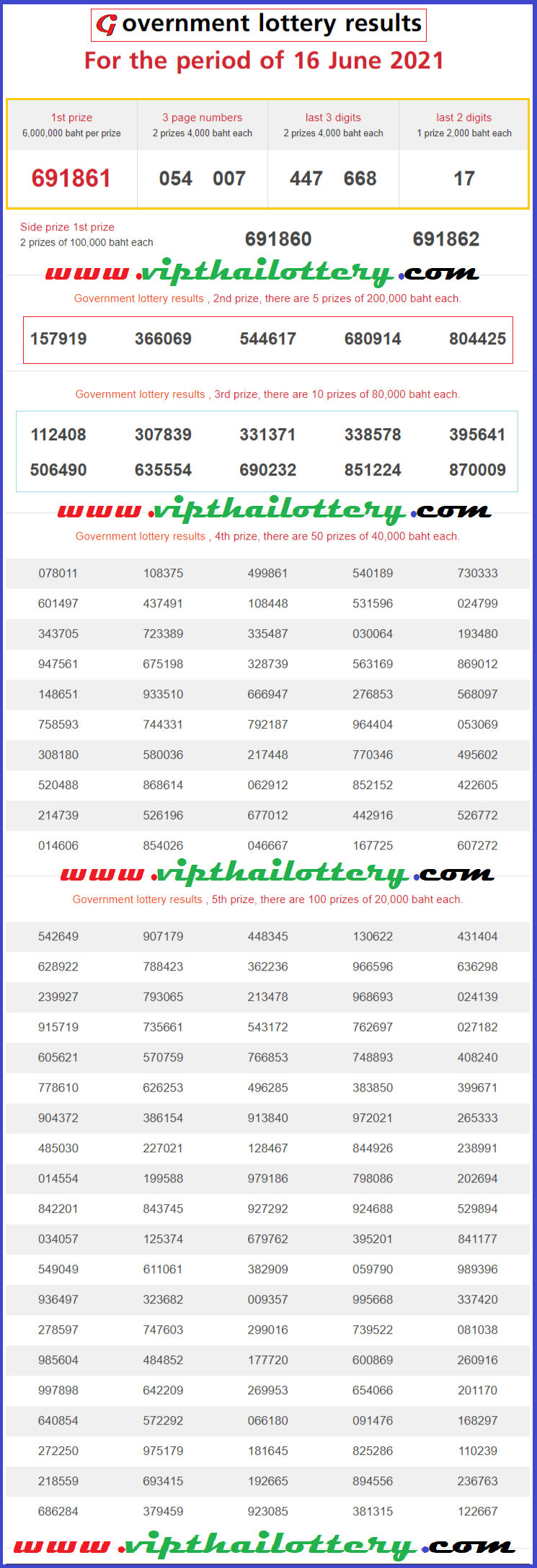 thai lottery result 16th june 2021