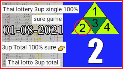 Thai lottery 3up single 100% total sure game 01-08-2021
